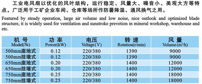 使用工業(yè)風扇的優(yōu)勢有哪些？
