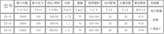 環(huán)保空調(diào)