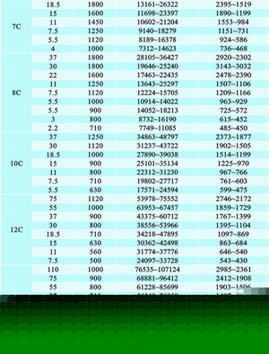 4-72系列離心風(fēng)機(jī)-九洲離心風(fēng)機(jī)-廣東離心風(fēng)機(jī)廠-九洲普惠離心風(fēng)機(jī)-離心通風(fēng)機(jī)