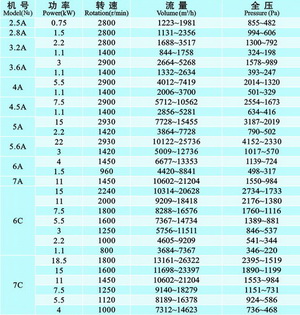 4-72系列離心風(fēng)機(jī)-九洲離心風(fēng)機(jī)-廣東離心風(fēng)機(jī)廠-九洲普惠離心風(fēng)機(jī)-離心通風(fēng)機(jī)