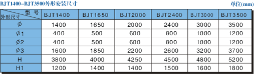 廣東九洲風機廠