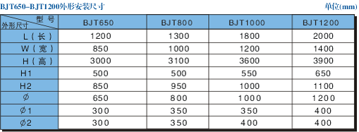廣東九洲風機廠