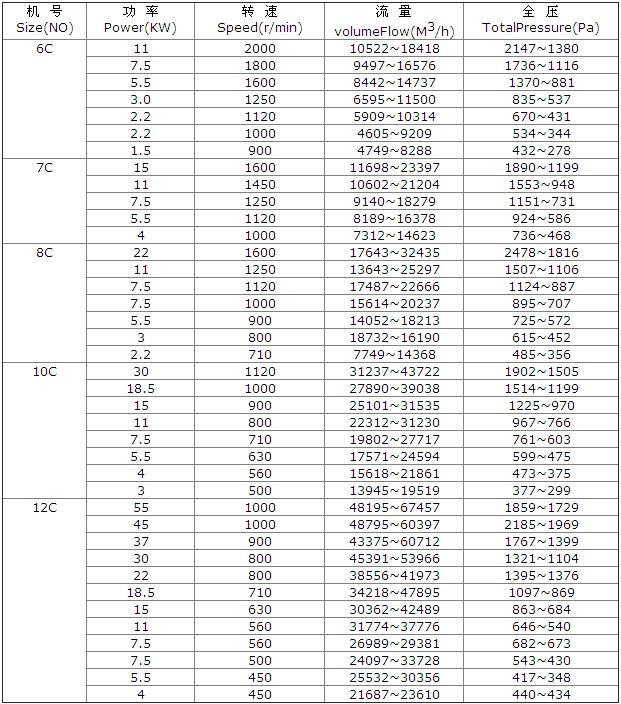 三合玻璃鋼風(fēng)機(jī)