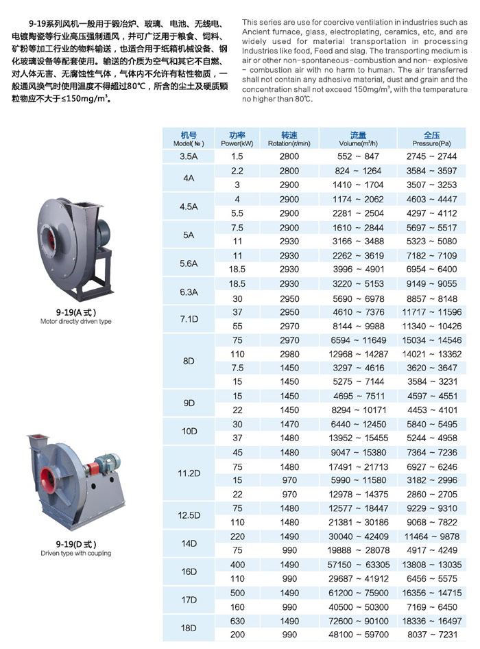 9-19系列高壓離心風機