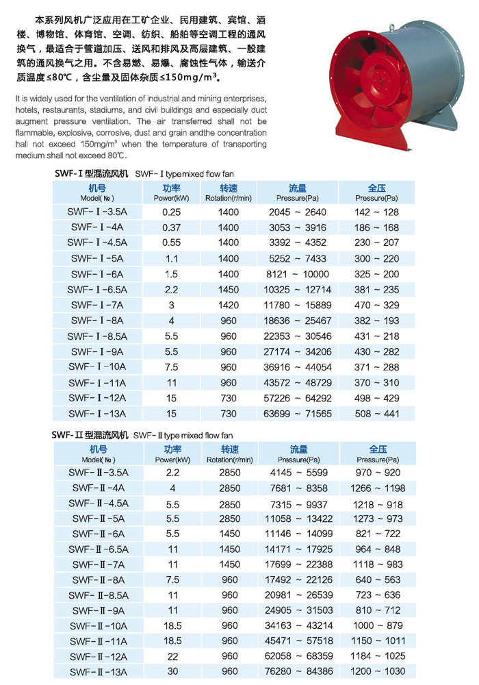 SWF系列混流機(jī)