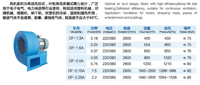 DF管道式低噪音離心風(fēng)機(jī)
