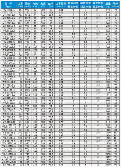 Y2系列三相異步電動機(jī)