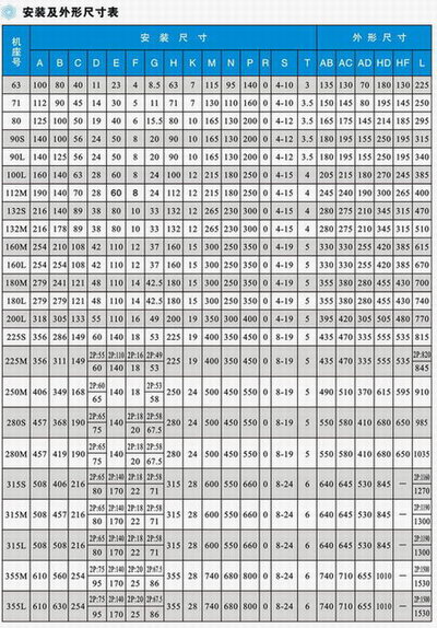 Y2系列三相異步電動機(jī)