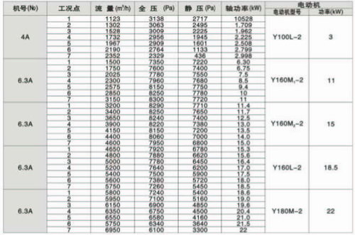 JPY(3)型紙箱機械專用風機