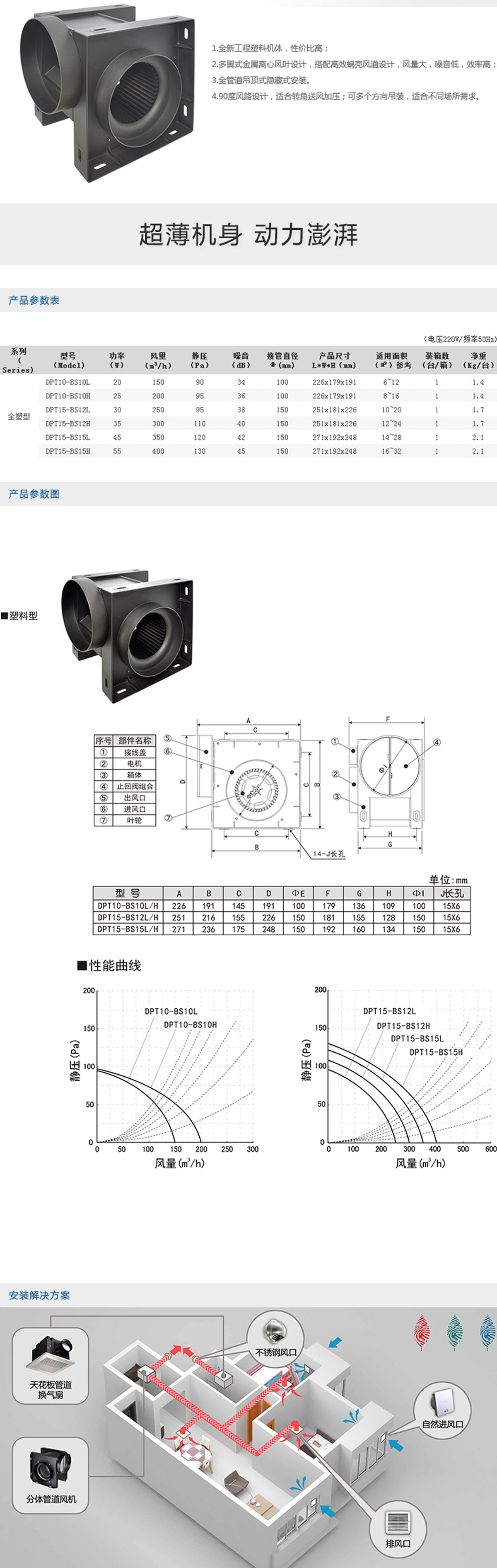 DPT-B型全塑料分體管道風(fēng)機(jī)