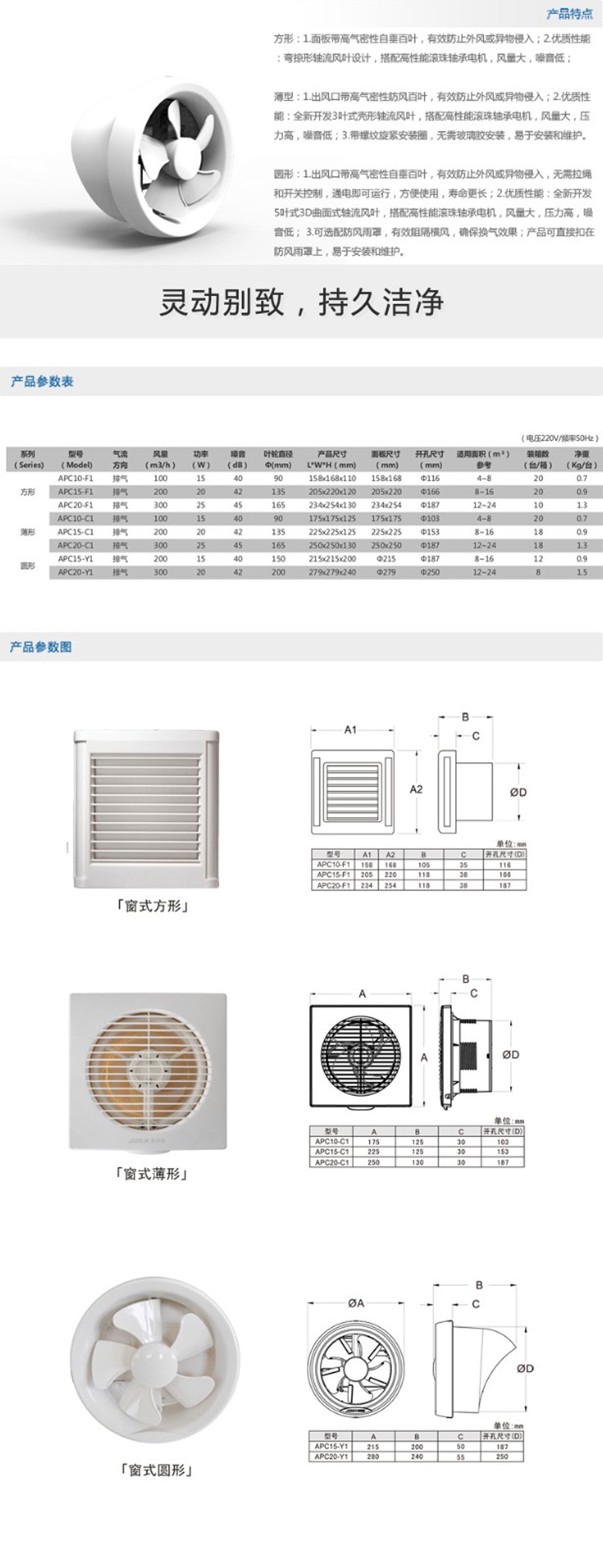 APC系列櫥窗式換氣扇